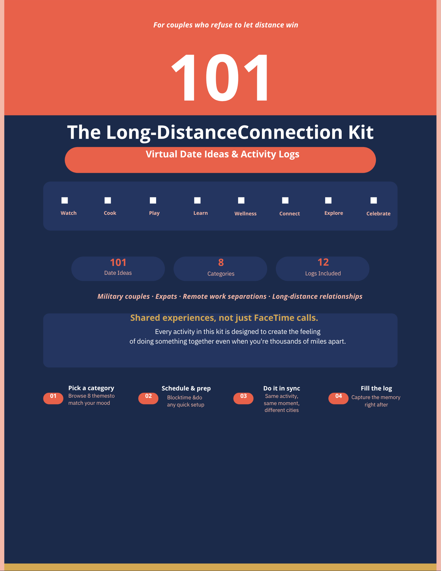 THE LONG-DISTANCE CONNECTION KIT